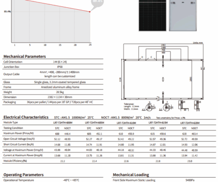Alternative view of TẤM PIN NĂNG LƯỢNG MẶT TRỜI LONGI SOLAR 615W HIMO X7 2 MẶT KÍNH