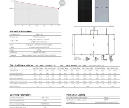 Thông số tấm Pin Năng Lượng Mặt Trời Longi Solar 645W Himo X10 LR7-72HVHF Tràn Viền