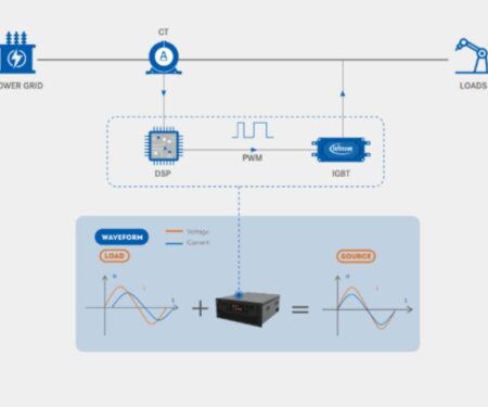 Bộ bù công suất phản kháng SVG
