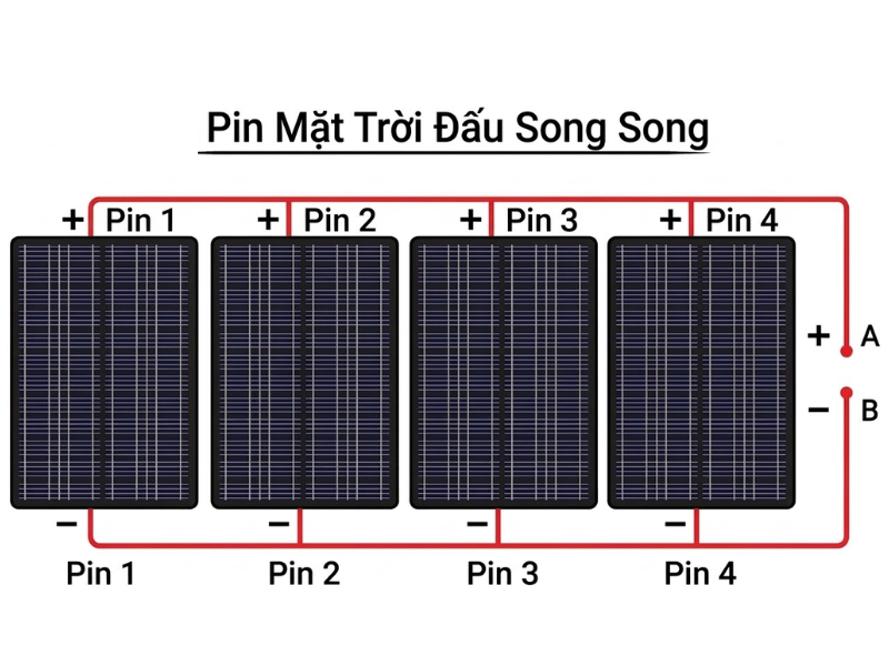 Sơ đồ pin mặt trời đấu nối song song