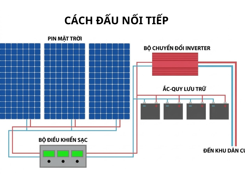 Cách đấu nối pin năng lượng mặt trời nối tiếp