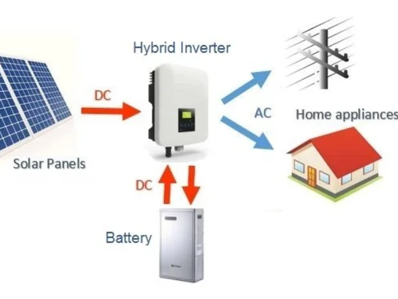 Hệ thống điện mặt trời Hybrid