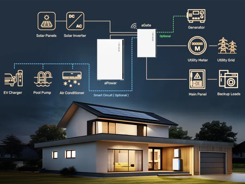 Phụ thuộc vào mức tiêu thụ điện thực tế, loại điện sẽ có cấu hình khác nhau